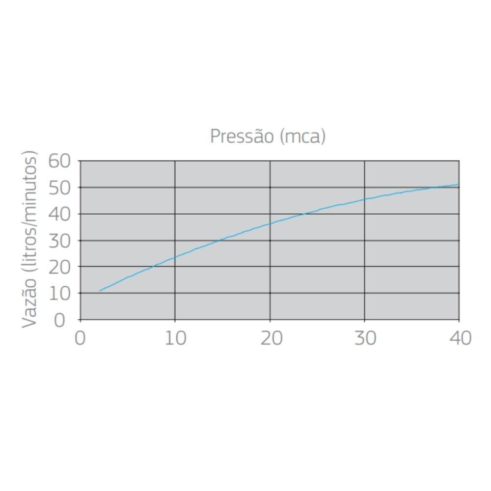 Chuveiro De Teto Redondo Acqua Plus 1990 Com Tubo Cromado Deca - 7