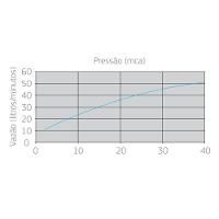 Chuveiro De Teto Redondo Acqua Plus 1990 Com Tubo Cromado Deca - 7