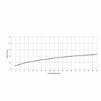 Torneira De Parede Para Lavatório Virtus Cromado Roca - 3