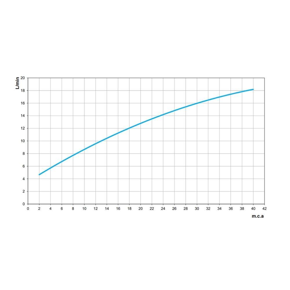 Torneira De Mesa Para Lavatório Lift Ônix Docol - 5