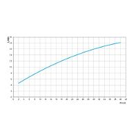 Torneira De Mesa Para Lavatório Lift Ônix Docol - 5