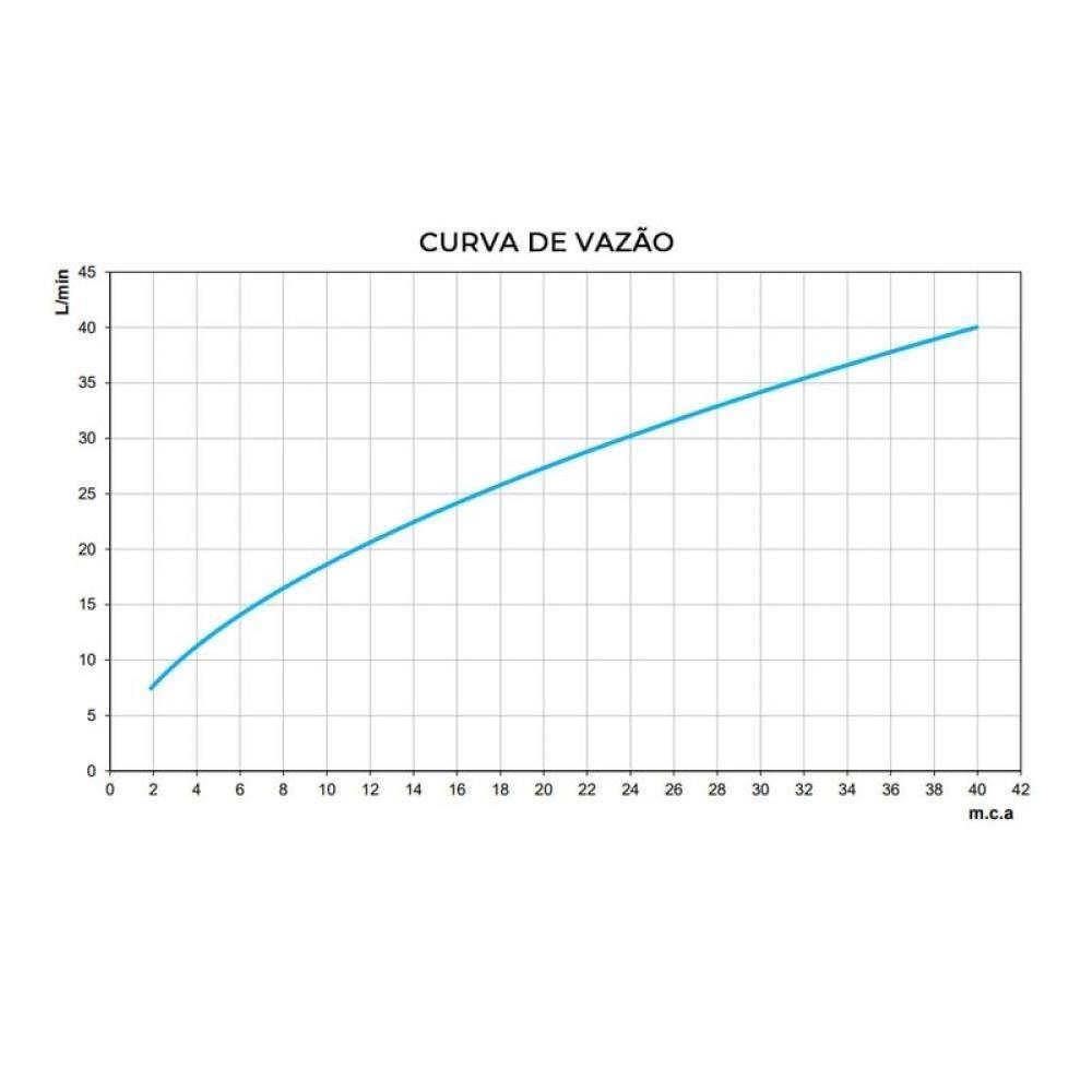Torneira De Parede Para Jardim/tanque Nova Lóggica Docol - 3