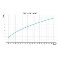 Torneira De Parede Para Jardim/tanque Nova Lóggica Docol - 3