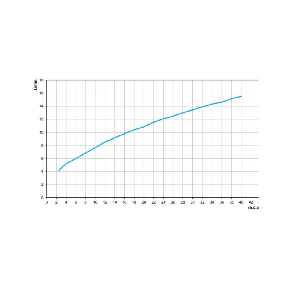 Torneira Para Lavatório De Mesa Stillo Bica Baixa Ouro Polido Docol - 6