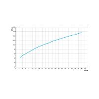 Torneira Para Lavatório De Mesa Stillo Bica Baixa Ouro Polido Docol - 6