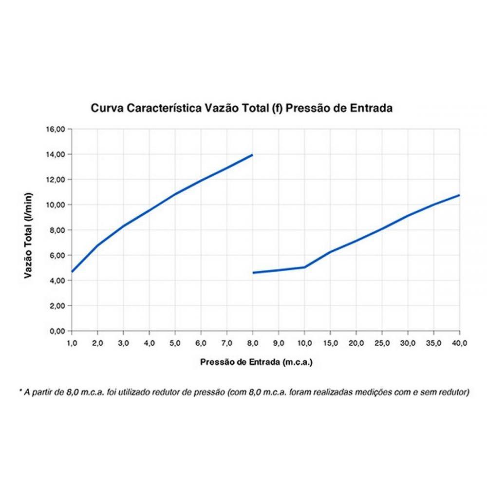 Chuveiro Eletrônico Acqua Star Ultra 220v 6800w Preto Lorenzetti - 5