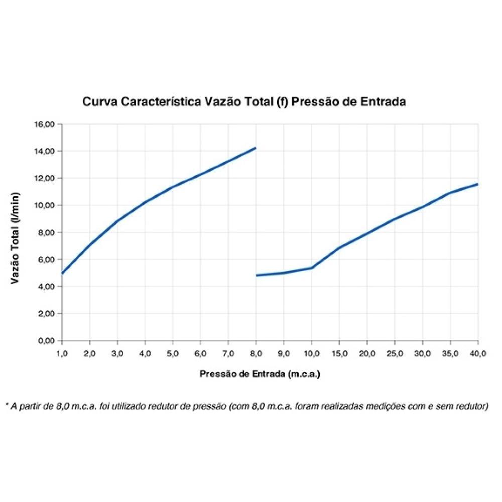 Chuveiro Eletrônico Acqua Storm Ultra 220v 6800w Branco Lorenzetti - 7