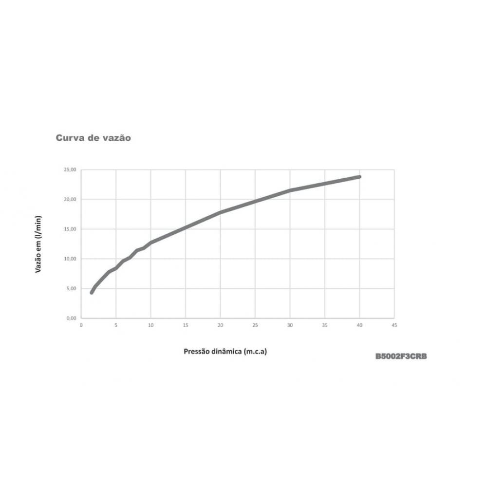 Torneira De Mesa Para Lavatório Bica Alta Flow Preto Matte Celite  - 3