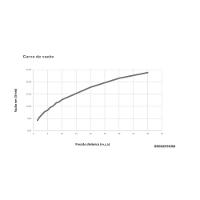 Torneira De Mesa Para Lavatório Bica Alta Flow Preto Matte Celite  - 3