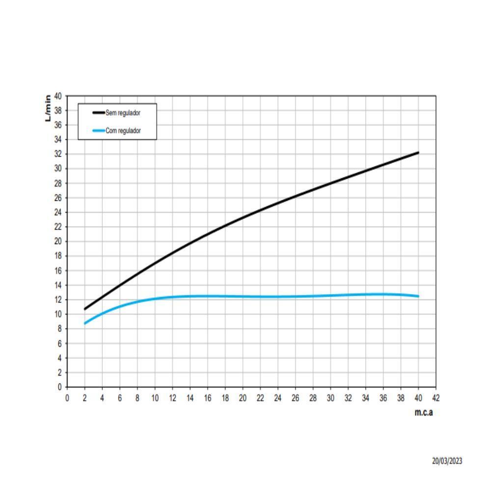 Chuveiro De Parede Docolslim Cromado Docol - 5