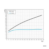 Chuveiro De Parede Docolslim Cromado Docol - 5