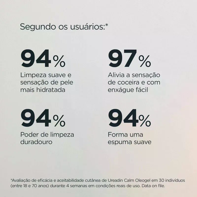 Óleo de Banho Isdin Ureadin Calm 200ml - 6