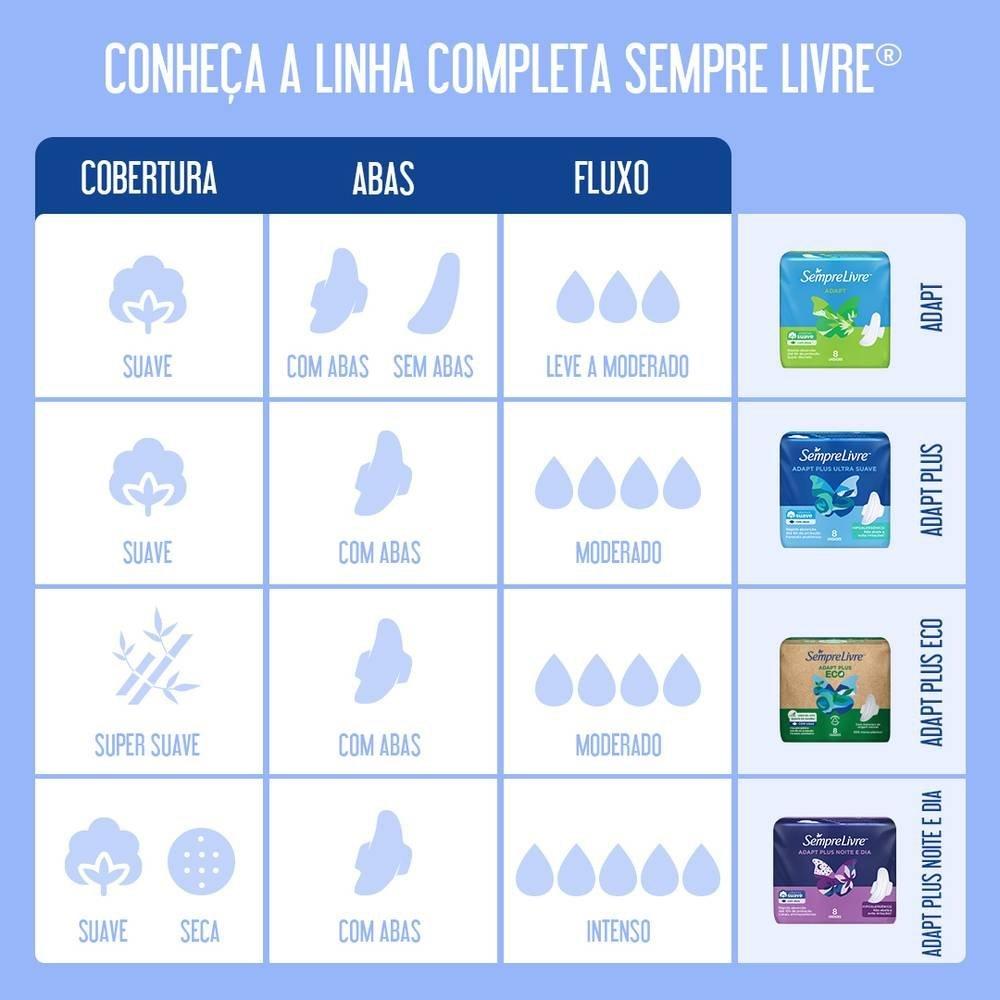 Absorvente Sempre Livre Adapt Suave Com Abas 32 Unidades - 4