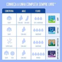Absorvente Sempre Livre Adapt Plus Suave Com Abas Leve 16 Pague 14 - 5