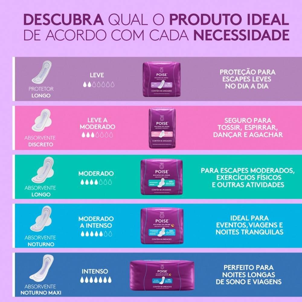 Absorvente Noturno Maxi Plenitud Femme Para Escapes De Urina 8 Unidades - 10