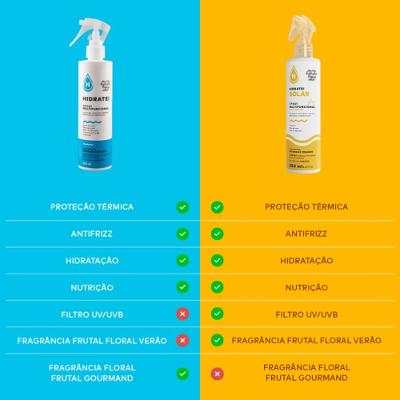 Spray Capilar Hidratei Solar Multifuncional 250ml