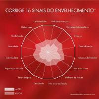 Creme Para Área Dos Olhos Vichy Liftactiv Collagen Specialist 16 15ml