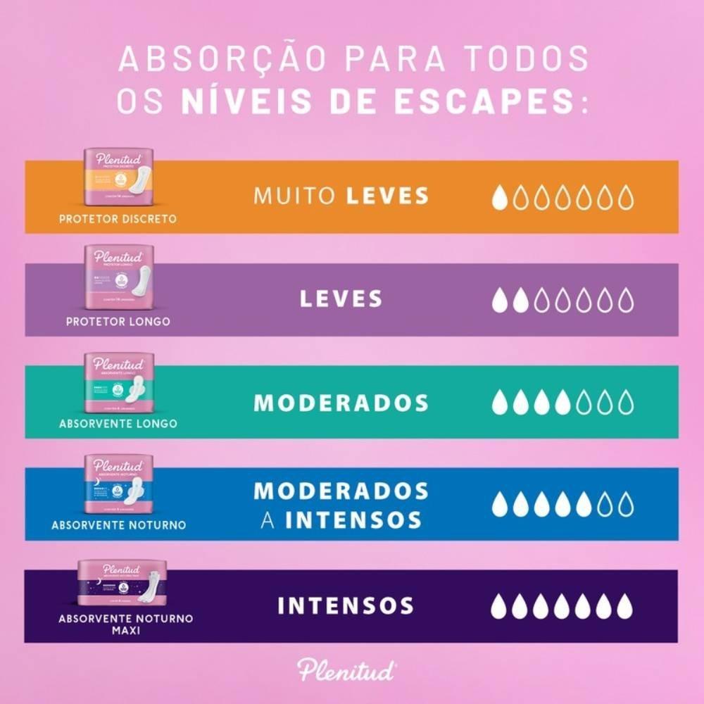 Absorvente Para Incontinência Plenitud Femme Noturno 8 Unidades - 4