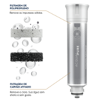 Purificador Electrolux Eletrônico Compacto Experience Pure 4x Digital Branco (PE12B) - 6
