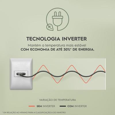 Geladeira Electrolux Frost Free Inverter 484L Efficient AutoSense 3 Portas Branca (IM7)