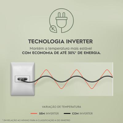 Freezer Horizontal Electrolux Cycle Defrost 314L Inverter Uma Porta (HI330)