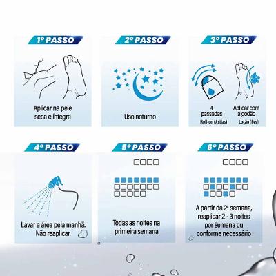 Loção para os Pés Antiperspirante Perspirex