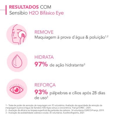 Bioderma Kit – Água Micelar Calmante 100ml + Água Micelar Bifásica para Olhos e Lábios 125ml