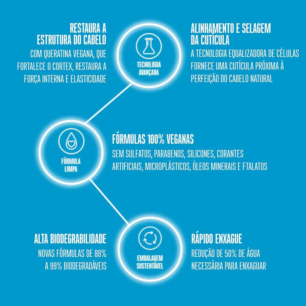 Schwarzkopf BC Clean Performance Moisture Kick Creme em gel - 13