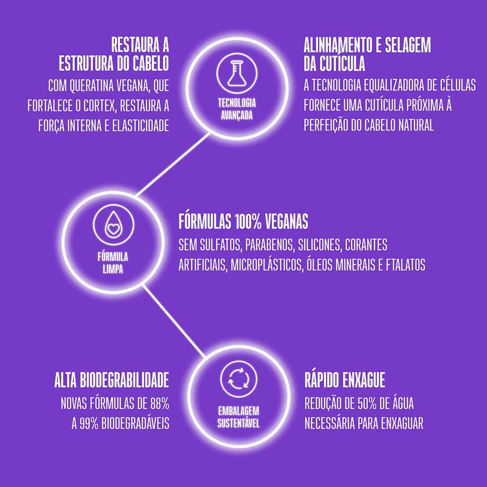 Óleo Schwarzkopf BC Clean Performance Frizz Away Smoothing Oil - 6