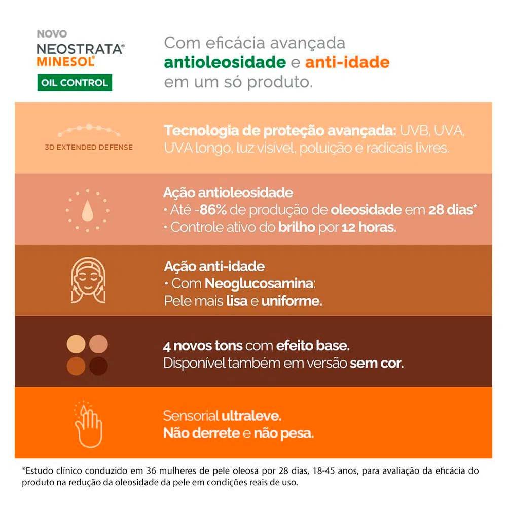 Neostrata Minesol Oil Control Kit com 2 Unidades – Protetor Solar Facial FPS70 40g - 3