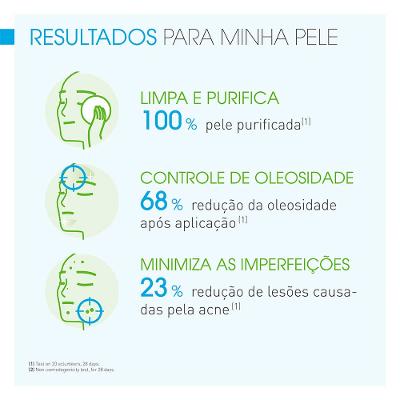 Bioderma Sebium Gel Moussant Kit com 2 Unidades - Gel de Limpeza Antioleosidade - 200ml