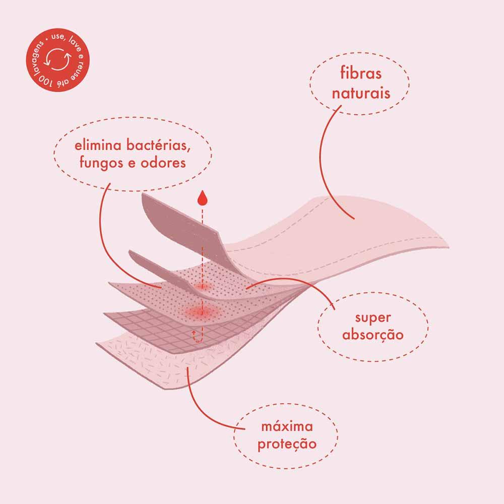 Calcinha Absorvente Pantys Comfy – Rosa - 6