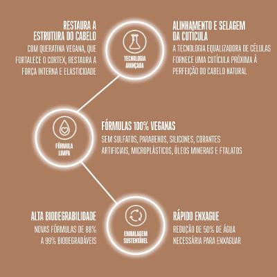 Schwarzkopf BC Clean Performance Q10+ Time Restore - Máscara de Tratamento