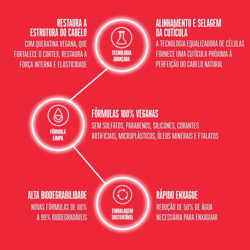 Schwarzkopf BC Clean Performance Repair Rescue - Condicionador Spray - 7