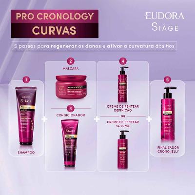 Finalizador Eudora Siàge Pro Cronology Curvas