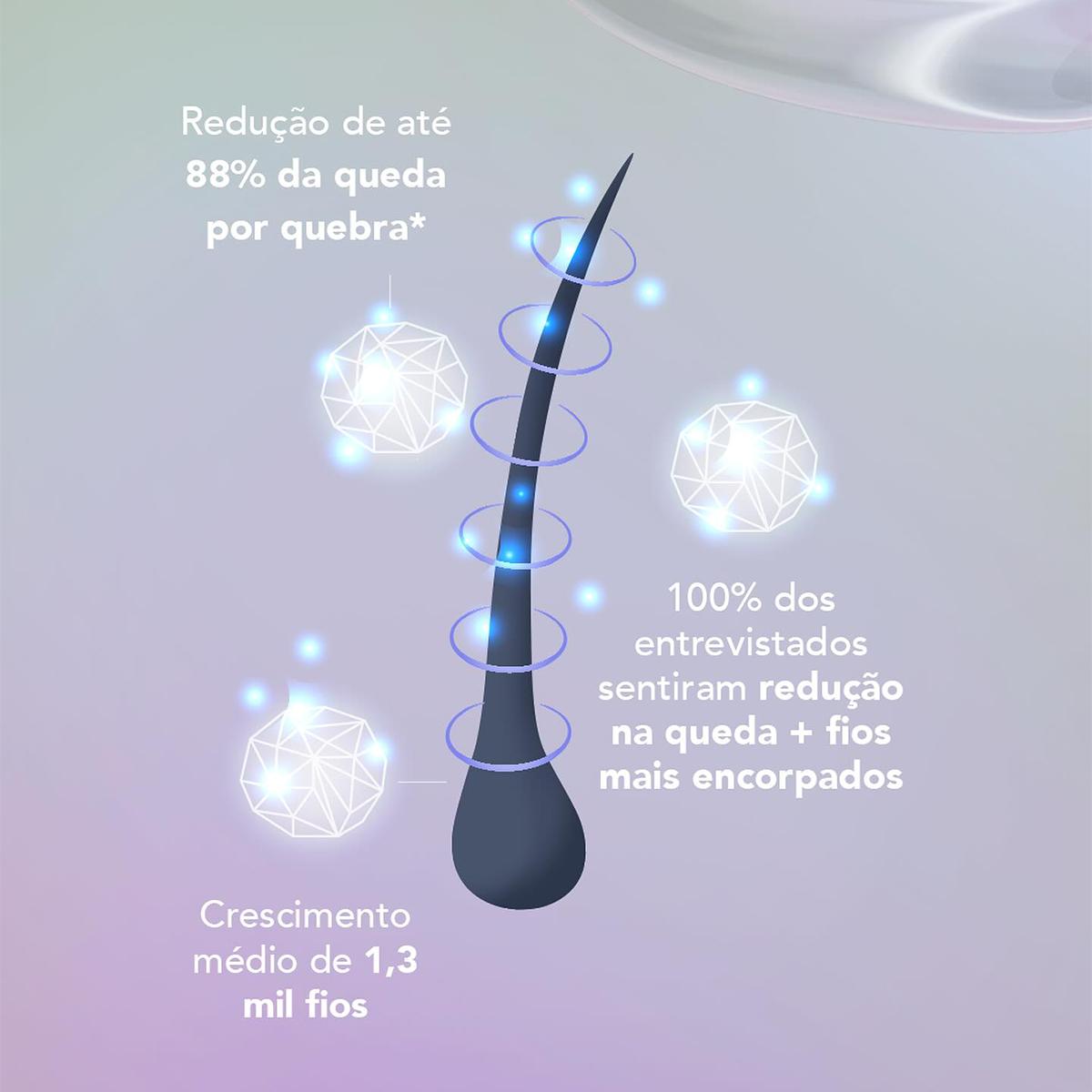 Amend Essencial Antiqueda Duplo Efeito - Máscara Condicionante 250ml - 4