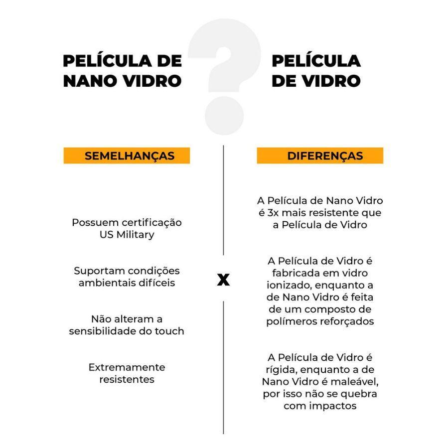 Película De Nano Vidro para Samsung Galaxy M20 - Gshield - 3