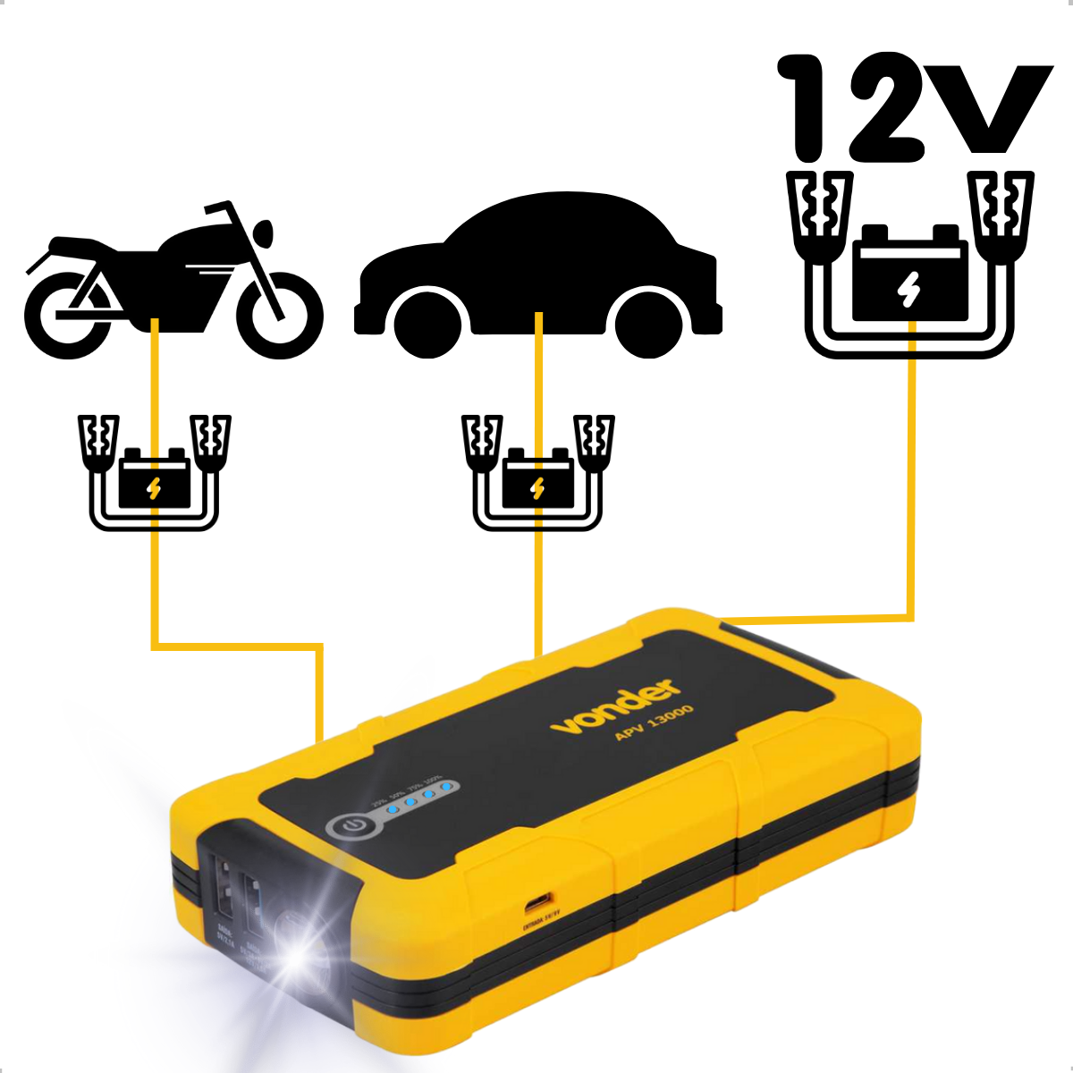 Auxiliar de Partida Portátil Vonder 13000mAh com USB e Lanterna LED - 5