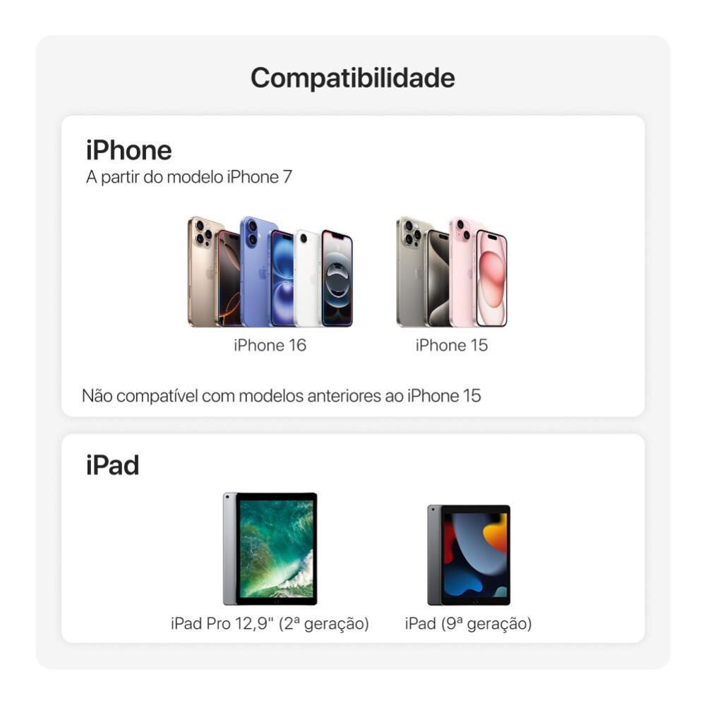 Kit de Viagem USB-C 30W Originais iPlace com Carregador e Cabo - 5