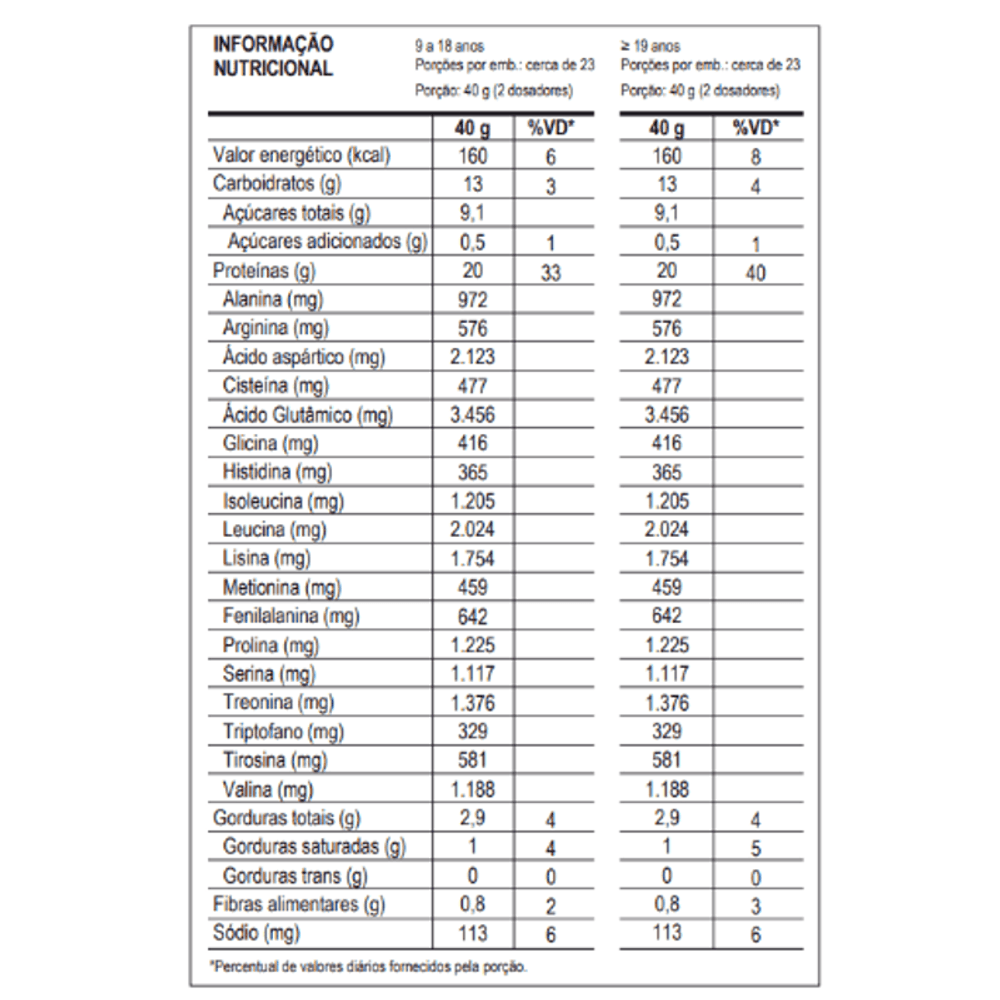 Whey Protein Dr Peanut 100% - Max Titanium Bueníssimo 900g - 3