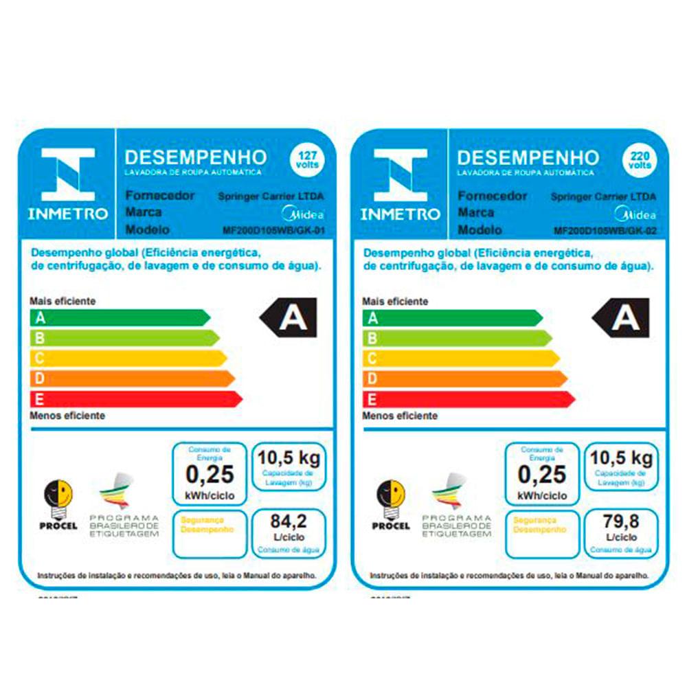 Lava e Seca 10,5kg Midea HealthGuard Titanium Conectada - 9