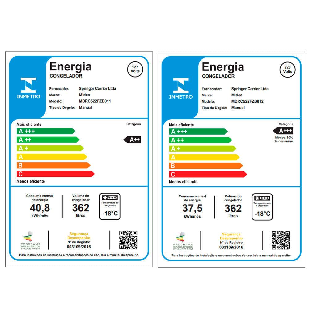 Freezer Horizontal 2 portas 362L 3 em 1 Branco Midea - 9