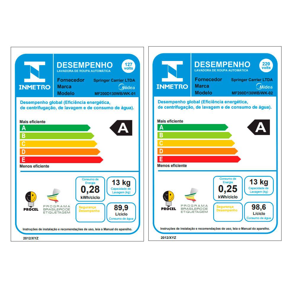 Lava e Seca 13kg Midea HealthGuard Titanium Conectada - 9