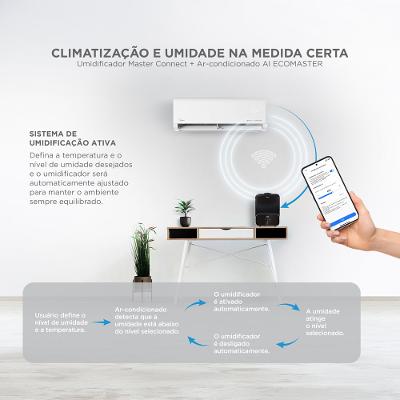 Kit Ar Condicionado Split 9.000 BTUs Inverter AI Ecomaster Q/F+ Umidificador Master Connect 6L Bivolt Midea
