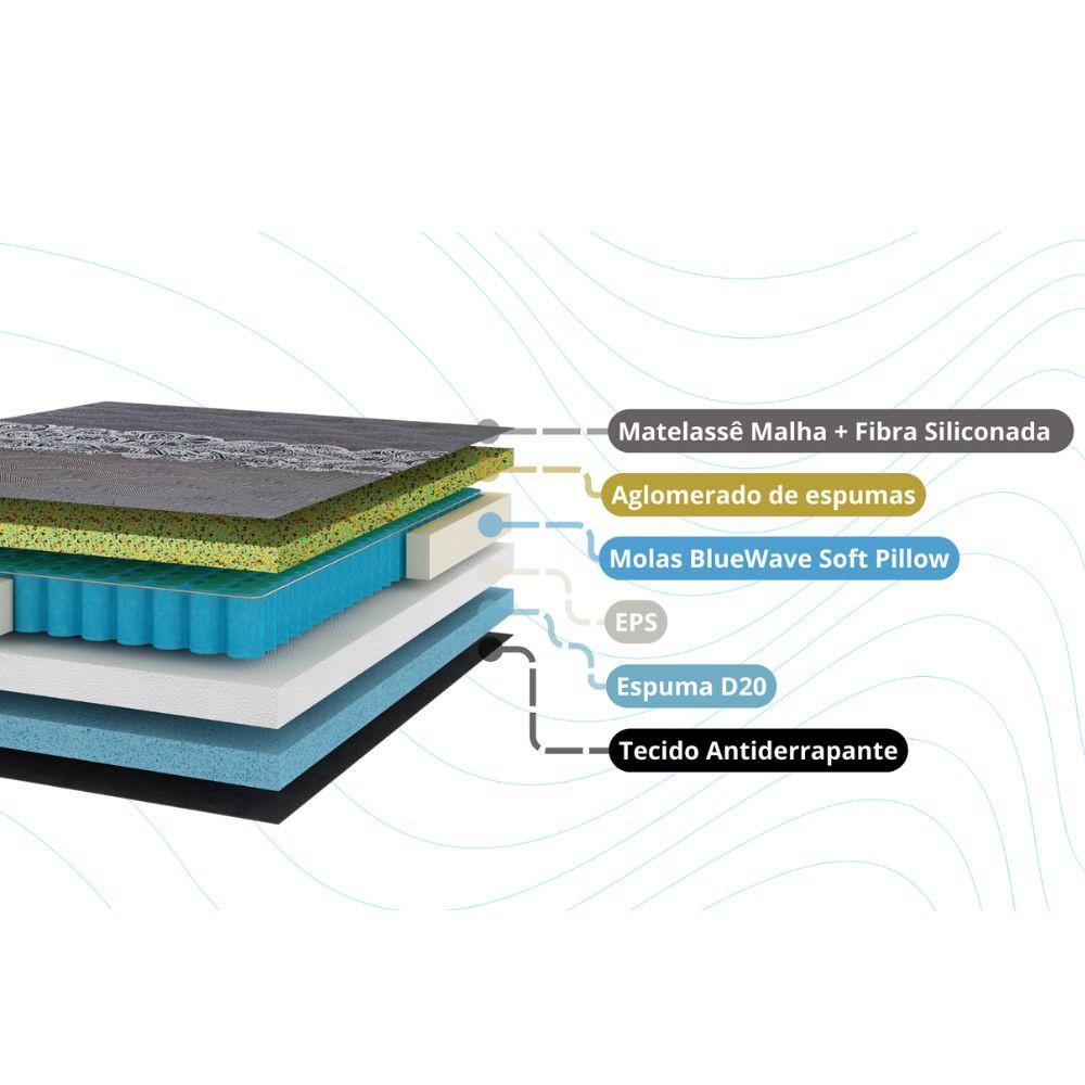 Colchão Casal 138cm Molas Ensacadas Alpes Gazin - 3