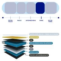 Cama Box Casal 138cm Colchão Molas Ensacadas Gazin Love Story HF25 e Base 2CEN