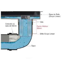 Sifao Ralo Linear com 50mm 4201 - 3