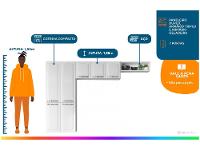 Cozinha Compacta Itatiaia Rose - 2