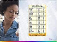 Complemento Alimentar Infantil Nutren Chocolate - 11