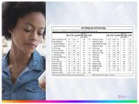 Composto Lácteo Nutren Senior Chocolate Integral - 5